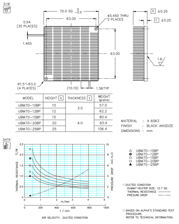 Dimension and Thermal Data